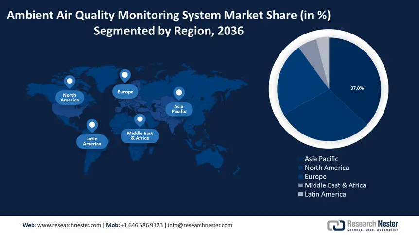 Ambient Air Quality Monitoring System Market Share